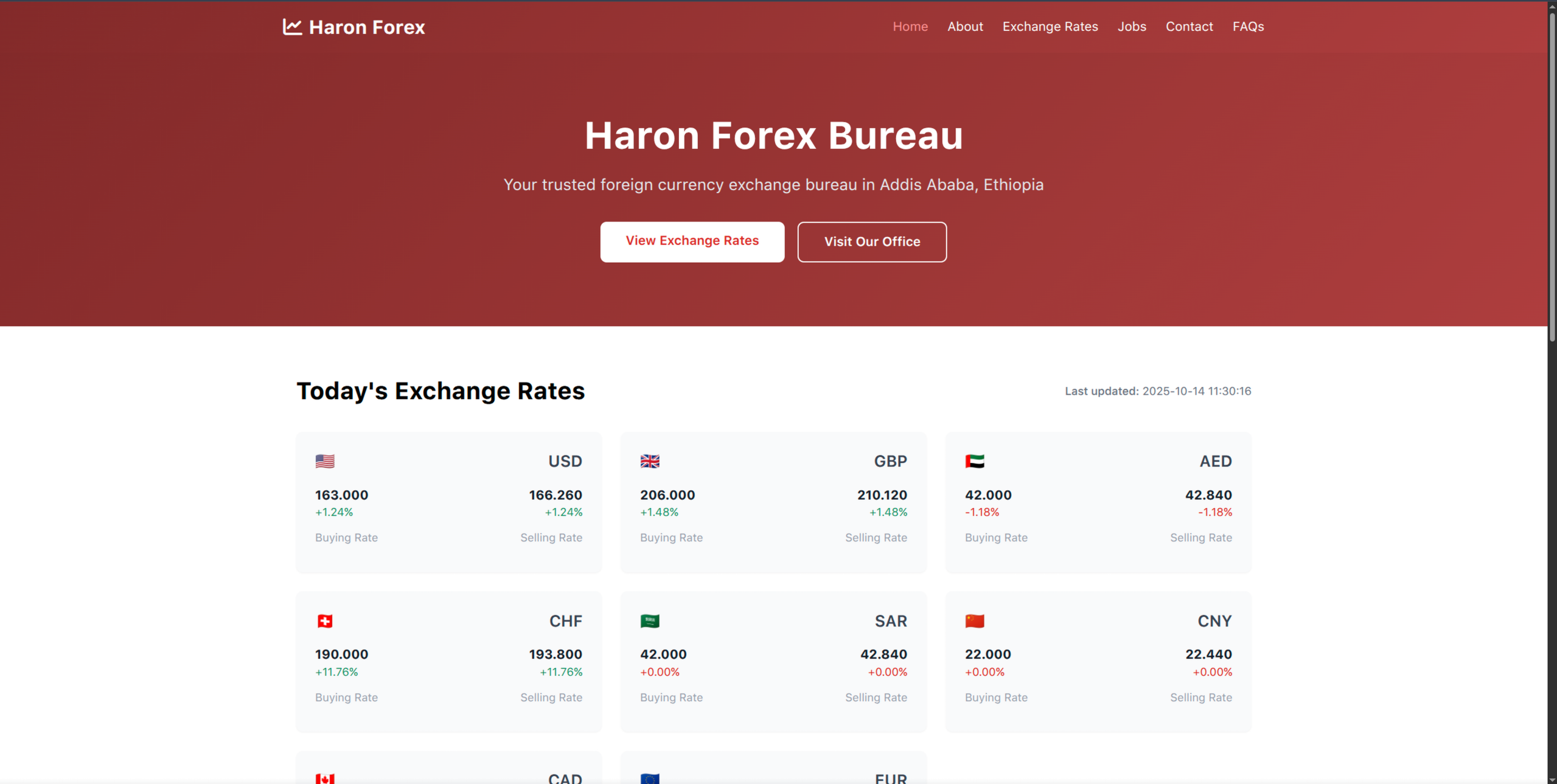 Haron Forex Dashboard